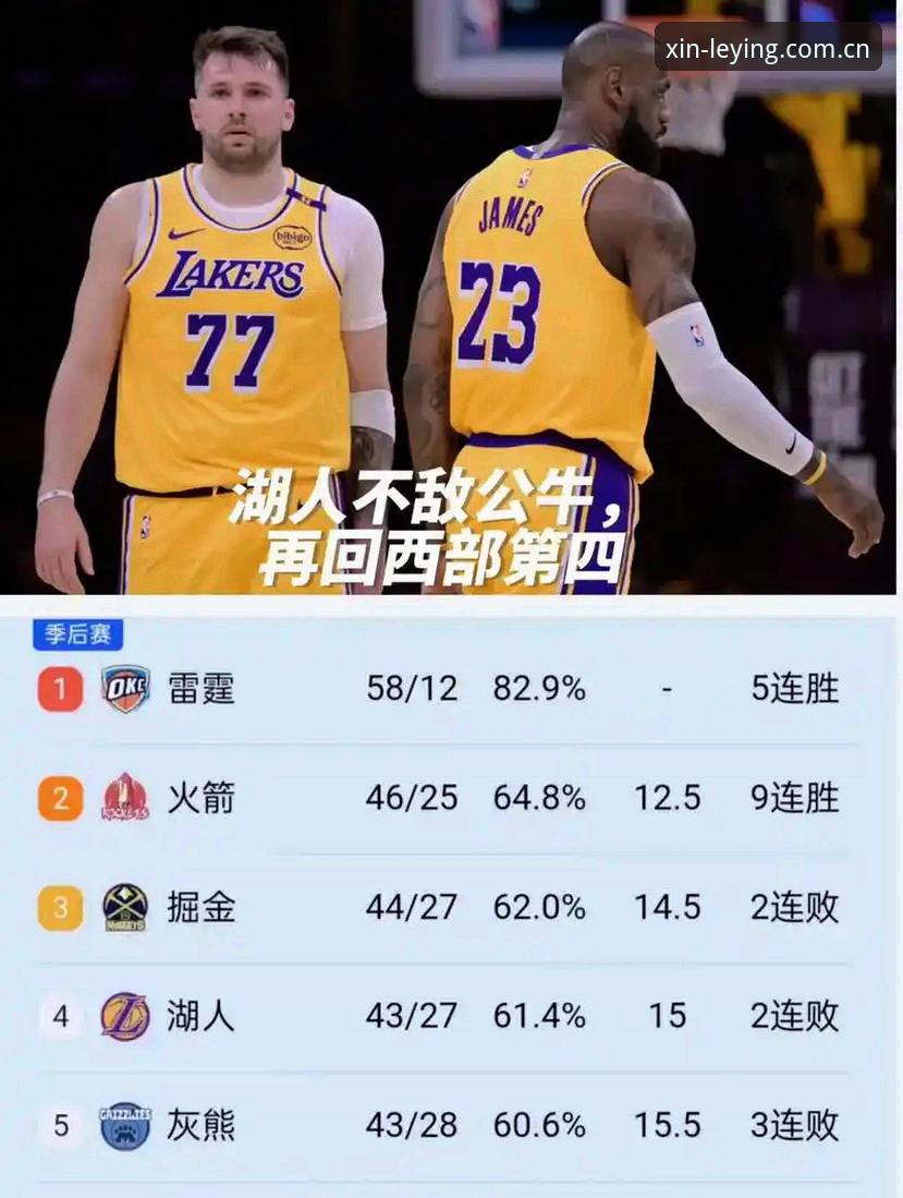 湖人新援分析师上位，与东契奇需求对比：休赛期谁才是真正的补强关键？